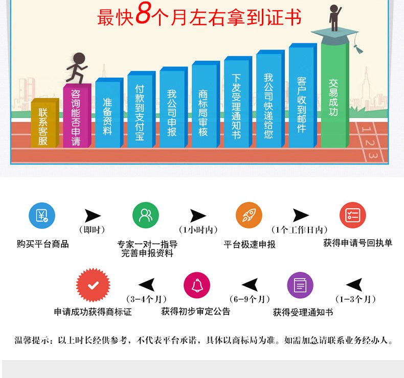 深圳商标注册代办如何查询商标注册:深圳商标注册流程详情?