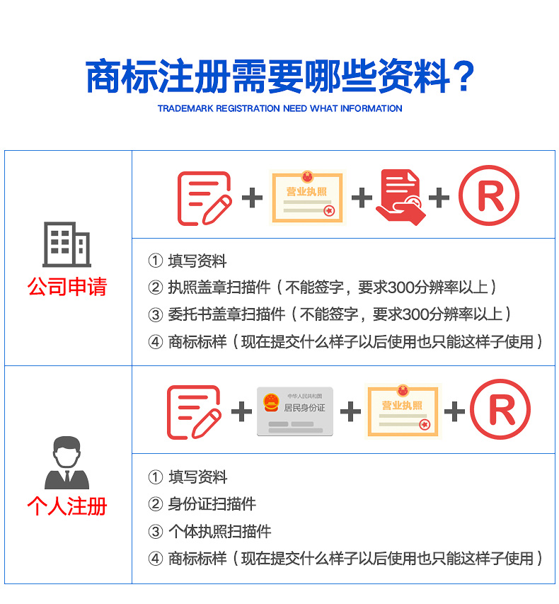 商标注册查询|中国商标网商标查询:哪个网站可以查询商标是否已经注册?