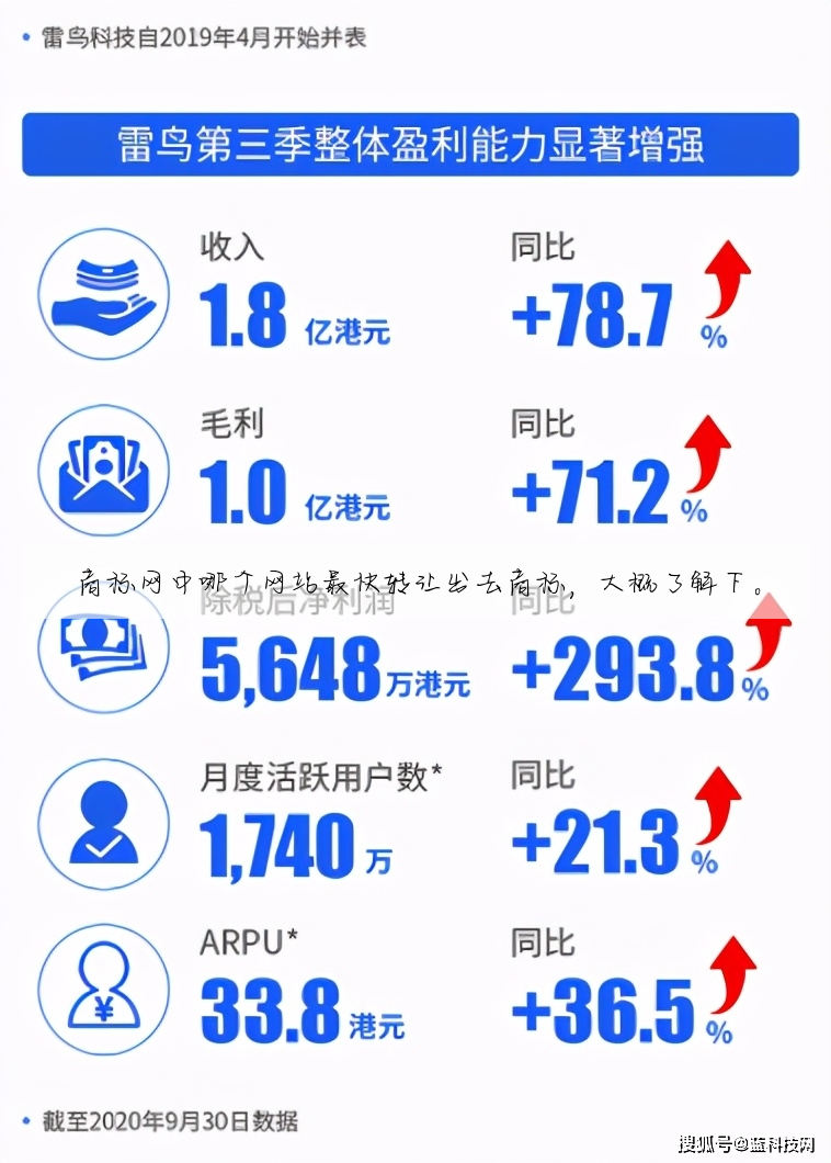 商标网中哪个网站最快转让出去商标，大概了解下。