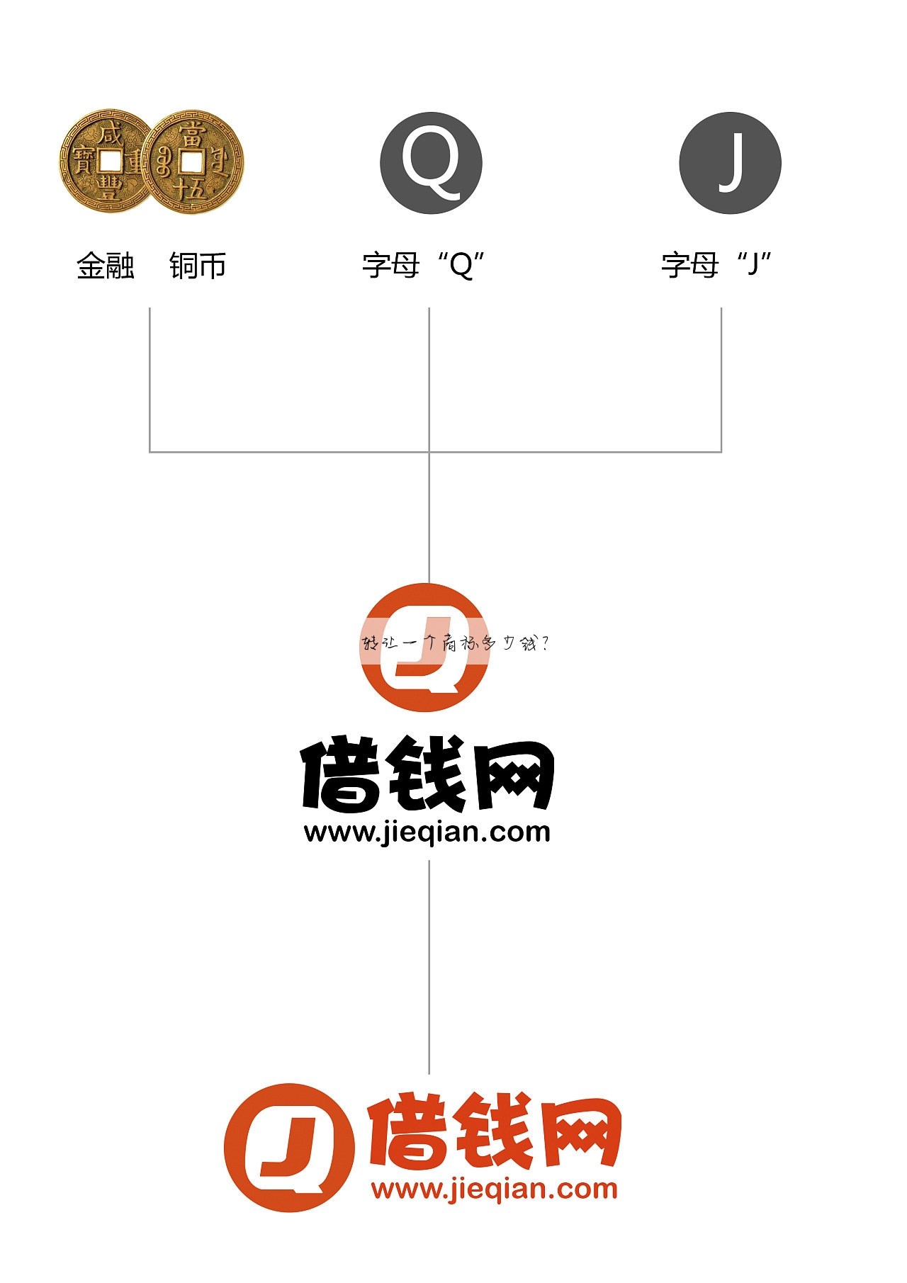 转让一个商标多少钱？