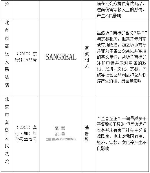 当商标遇上宗教元素，都构成不良影响吗？