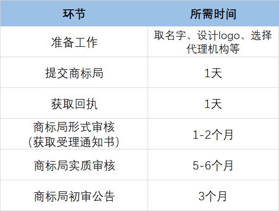 华为的鸿蒙商标五花八门早在几年前就已经被注册过了