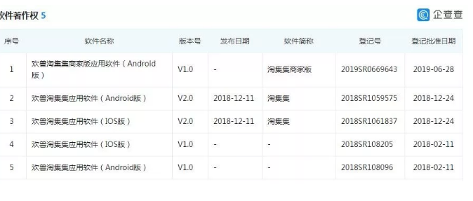 9个月狂揽4000万用户，拼多多劲敌来了，连商标都不放过