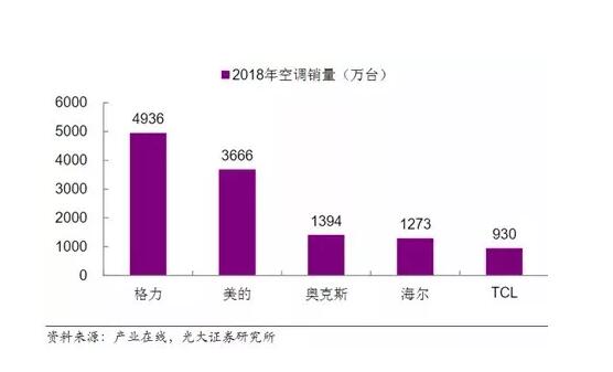 格力实名举报奥克斯的背后：营销？挖墙脚？专利战？