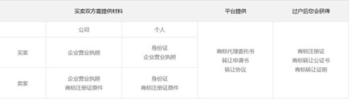 第32商标啤酒饮料商标精选：酒相随