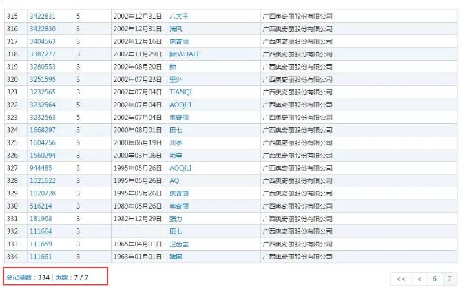 商标拍卖2.3亿！“田七”要消失了吗？