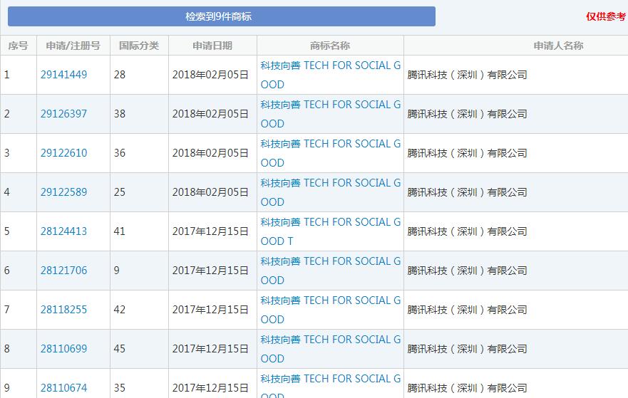 谁说腾讯没有梦想?为了它，腾讯豁出去了!