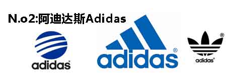 世界名牌运动装商标图案大全