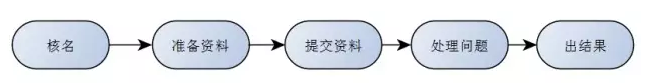 【教程】服装商标的注册技巧以及方法