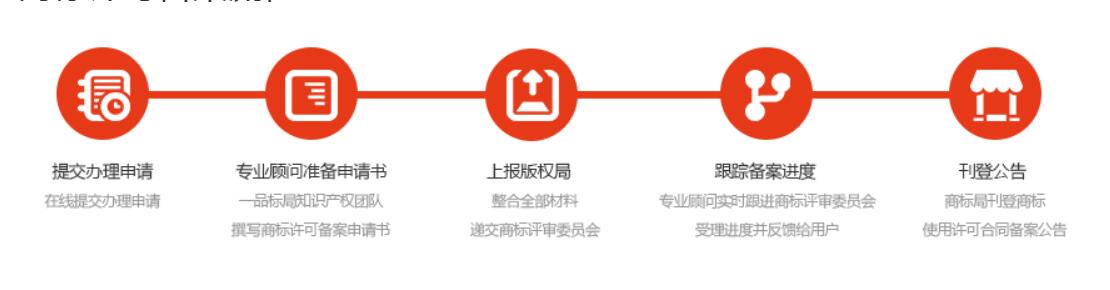 一品标局商标商城第1类商标转让推荐---AIWA 一品标局商标商城第1类商标转让推荐---AIWA
