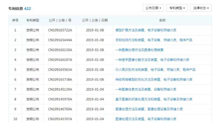 有钱没钱，回家过年!专利改变春运，2019春运黑科技的背后