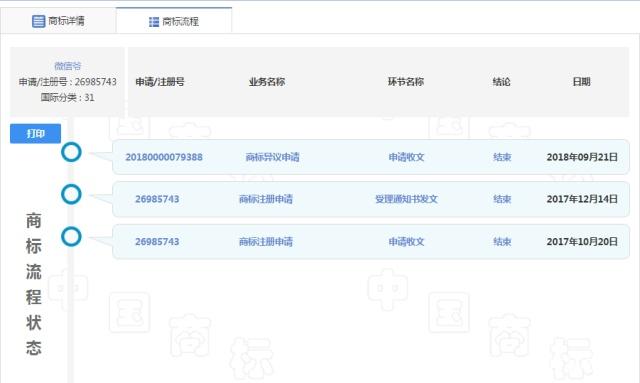 TA注册34个商标要当微信的“爷爷奶奶”