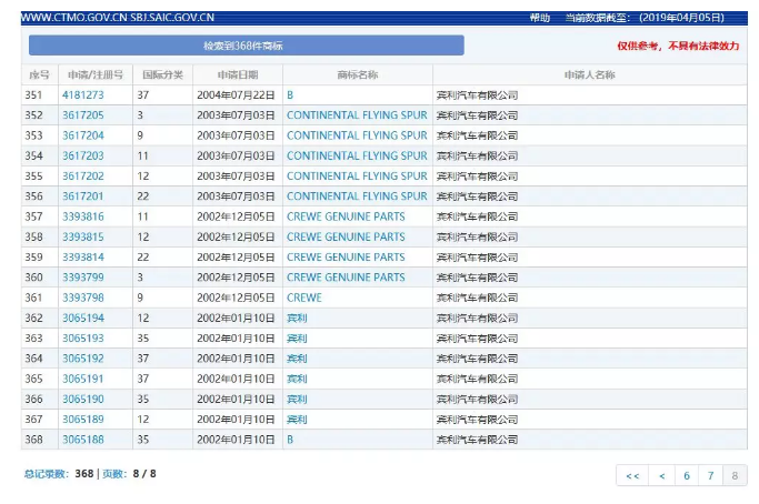宾利汽车申请300余件宾利商标，被认定为非正常申请！什么情况？
