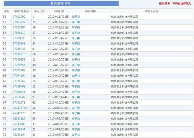 李佳琦年入2亿竟然注册“李佳琪”商标，是要改名吗？